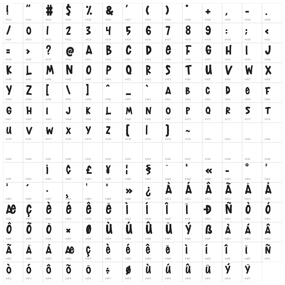Lost Island Character Map