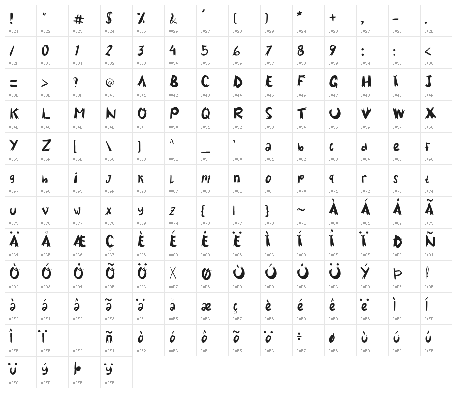Lost Kingdom Character Map