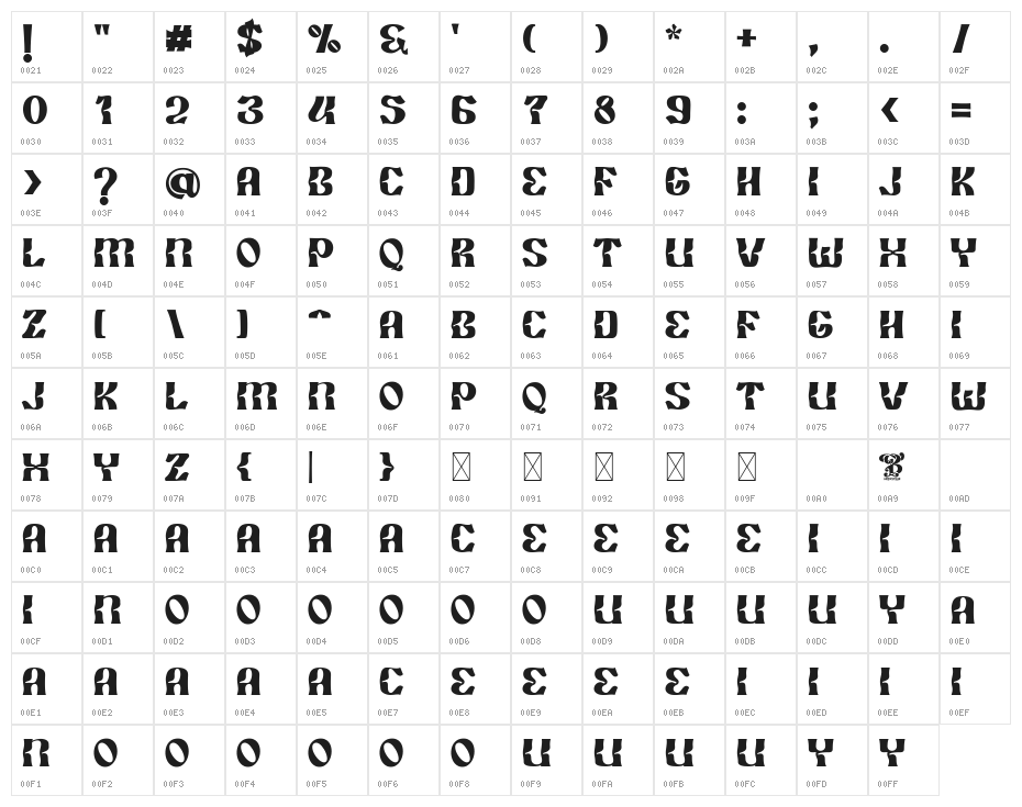 Lost Peak Demo Character Map