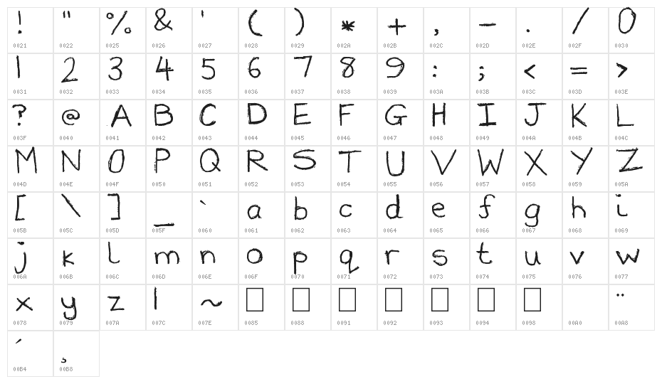 Lost and Found Character Map