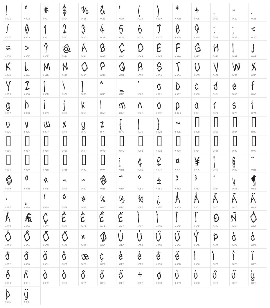 Lost at sea GM Character Map