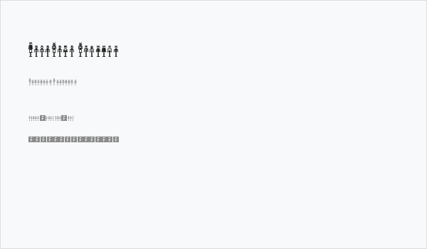 LostRobo Regular Business Card