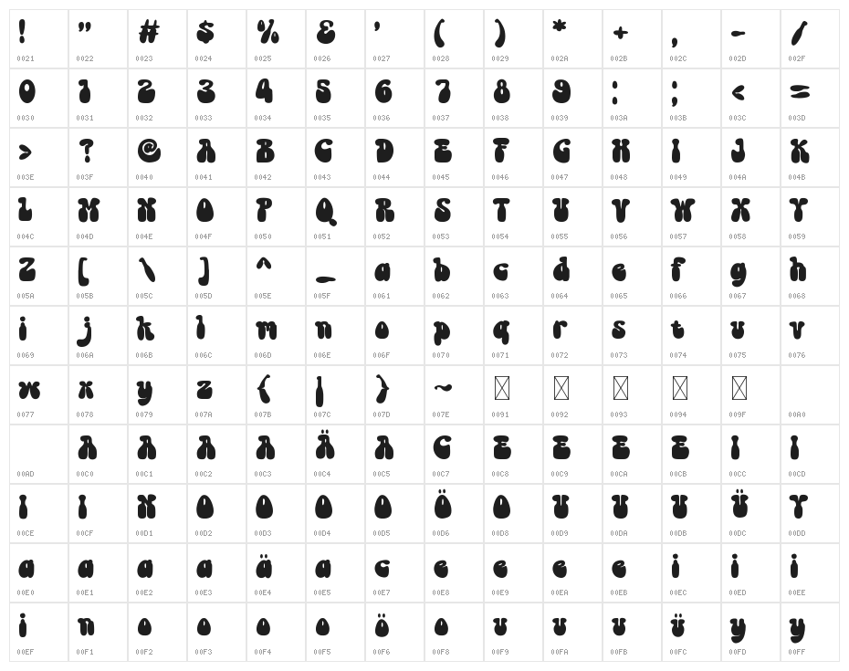 LostSagas Character Map