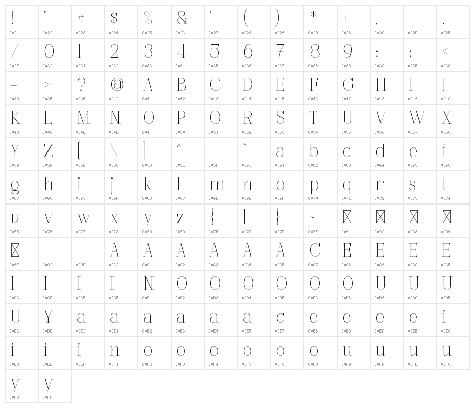 Losta Riecha Demo Character Map
