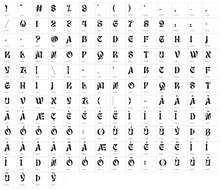 Lostar Character Map