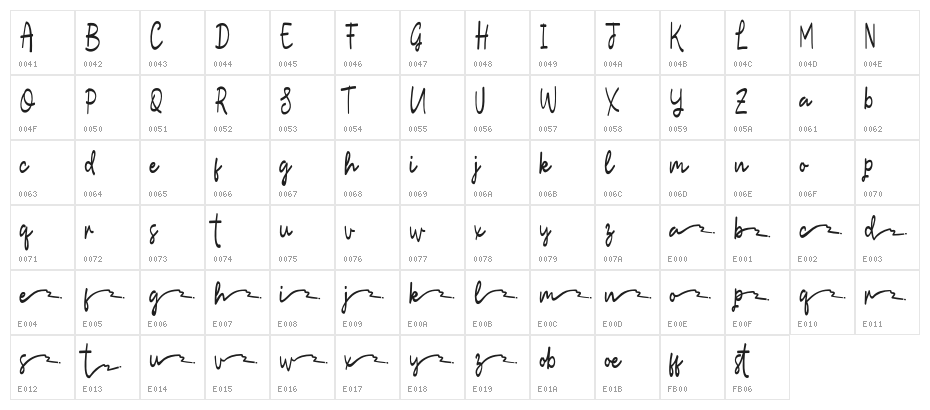 LosteraDemo Character Map