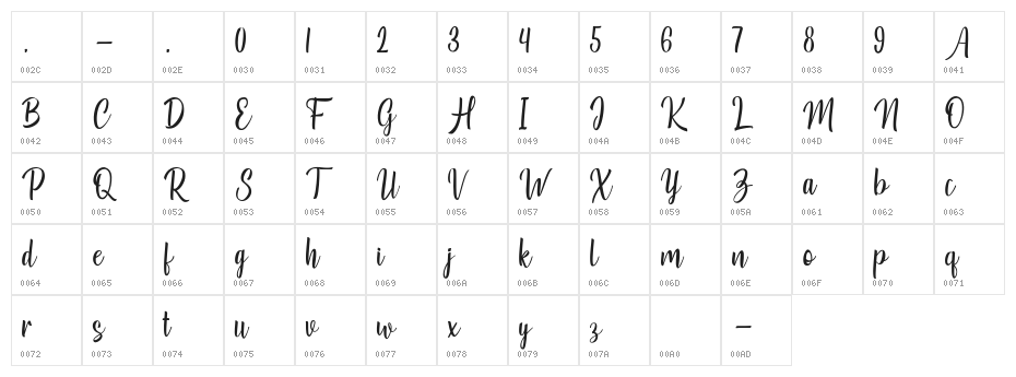 Losteria Character Map