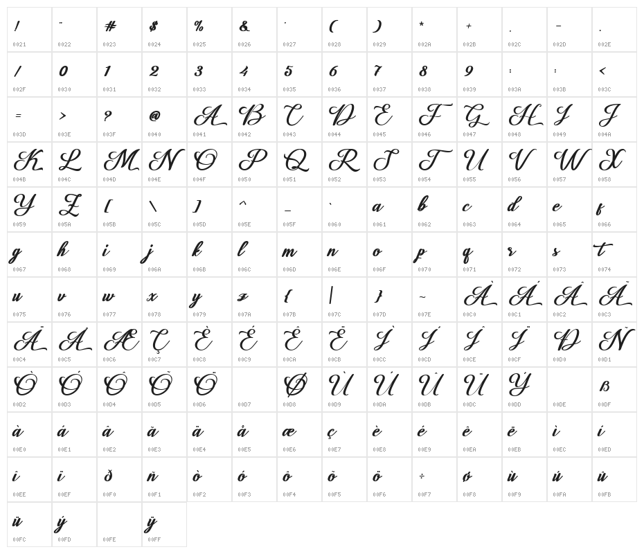 Losttimoh Character Map