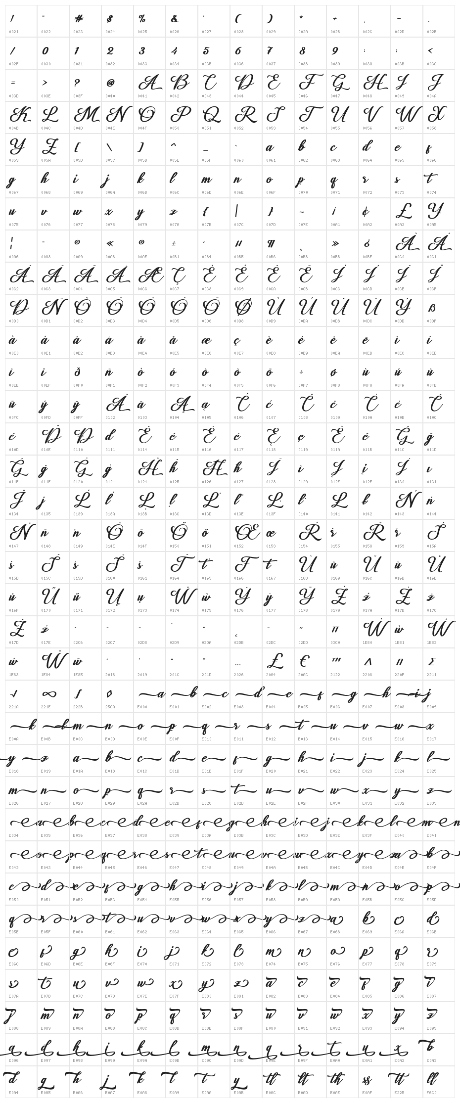 Losttimoh Character Map