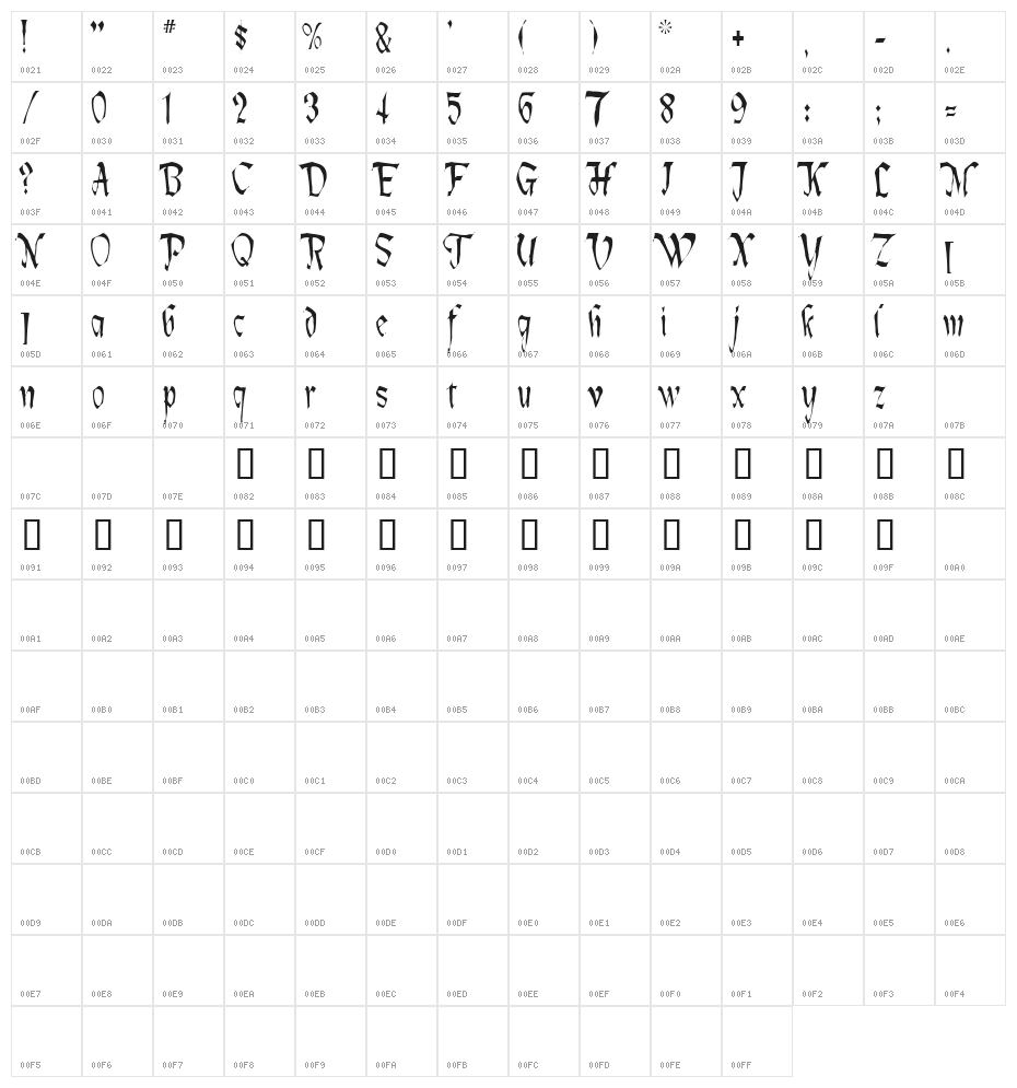 Lotharus Wide Top Character Map