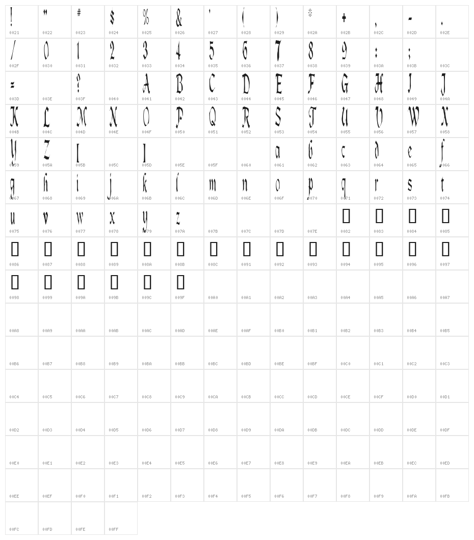 Lotharus Character Map