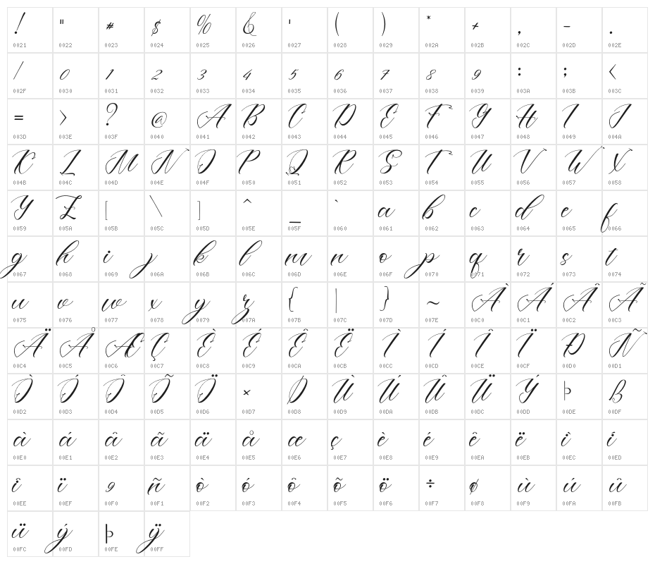 Lotherday Character Map
