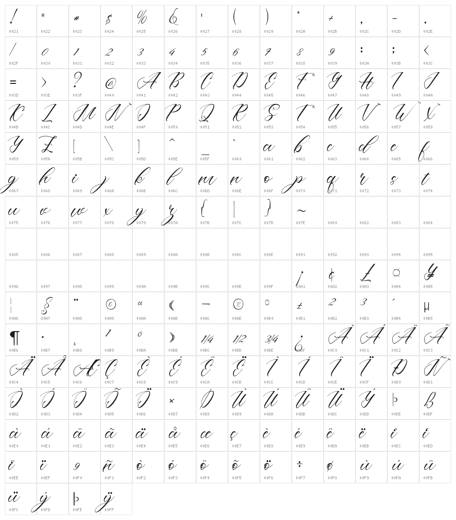 Lotherday Character Map