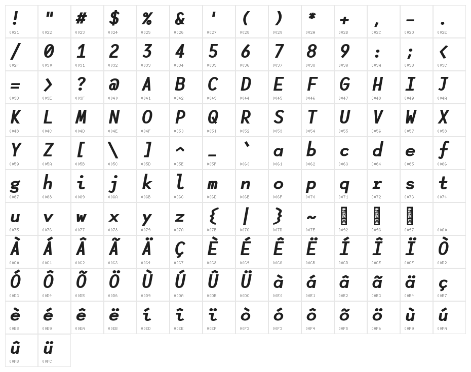 Lotion Black Italic Without Ligatures Character Map