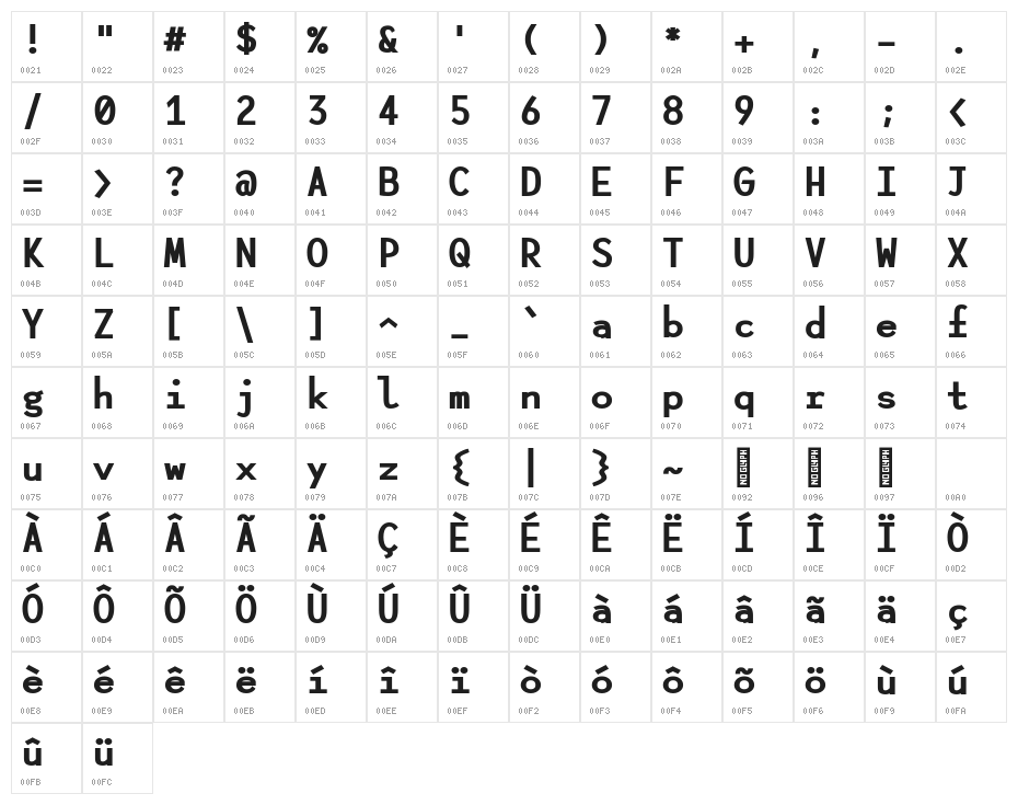 Lotion Black Without Ligatures Character Map