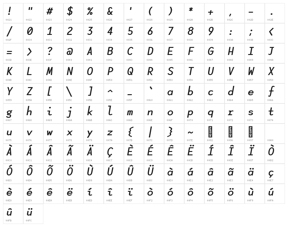 Lotion Bold Italic Without Ligatures Character Map