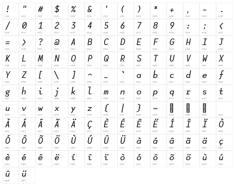 Lotion SemiBold Italic Without Ligatures Character Map
