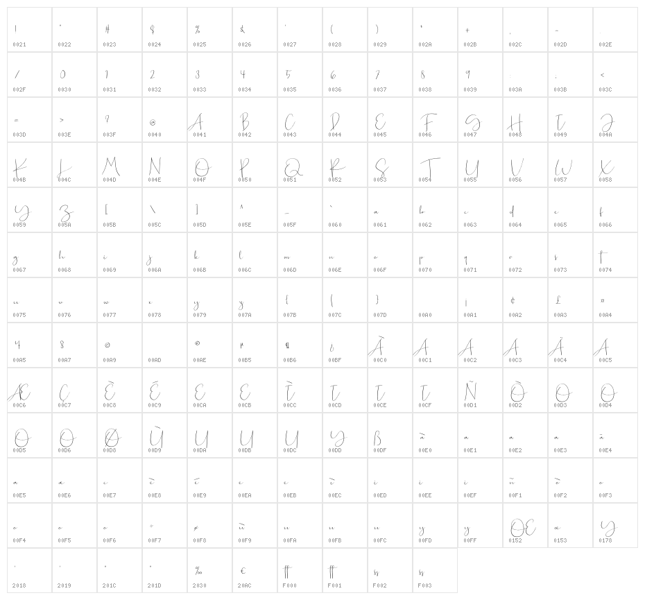 Lotions Character Map
