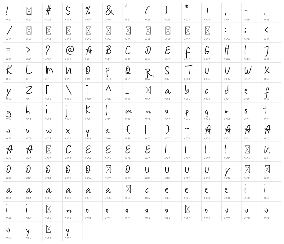 Lotterdam Character Map