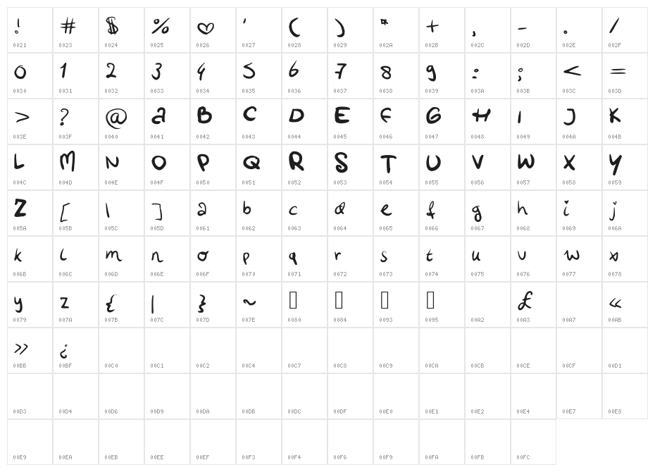 LottesHandwriting Character Map