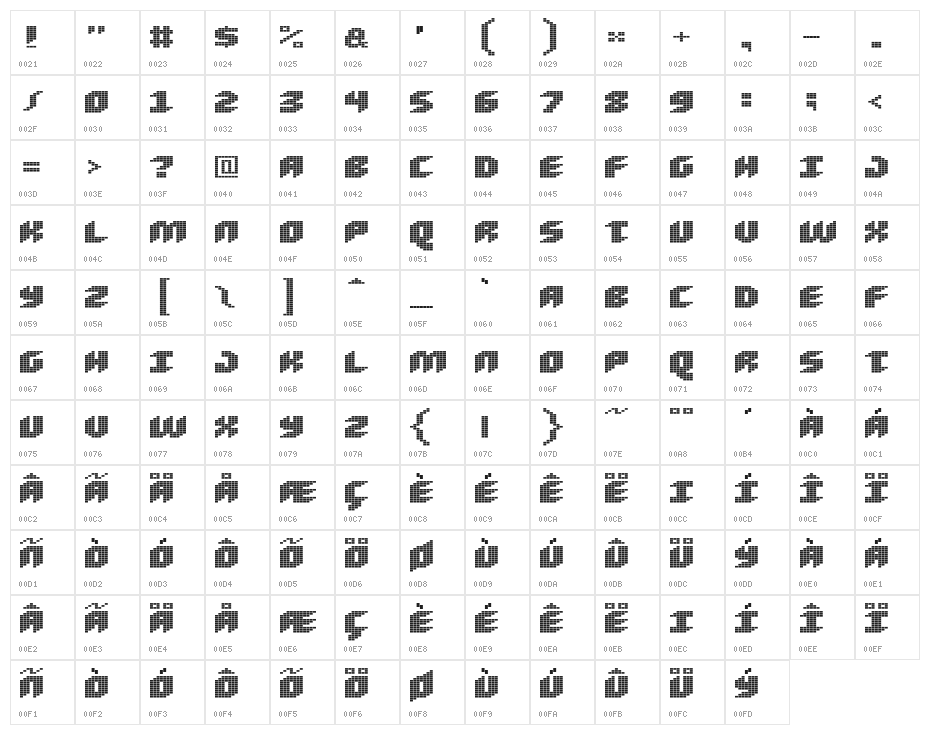 Loud noise Character Map