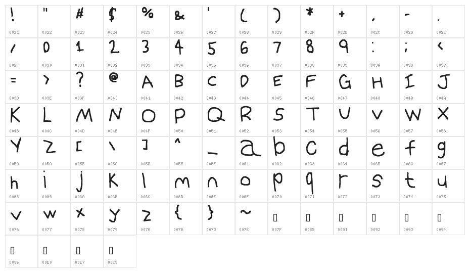Loudonfont Character Map