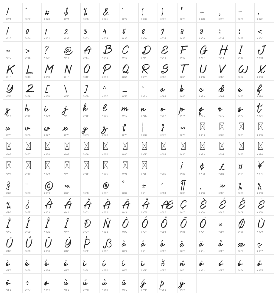 Louhan Character Map