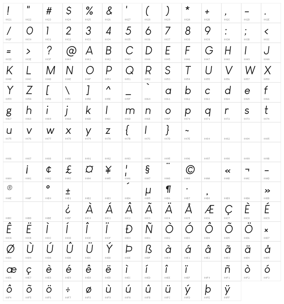 Louis George Café Italic Character Map