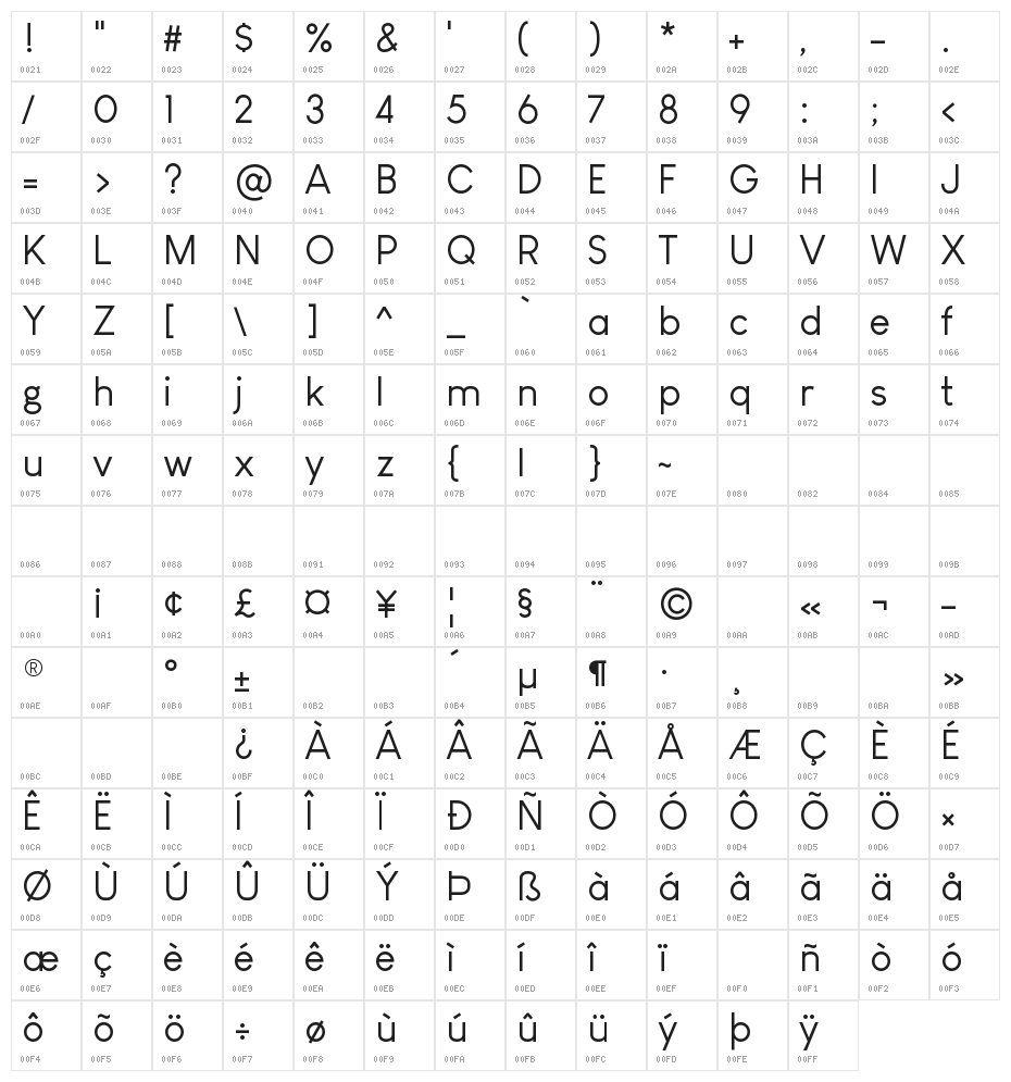 Louis George Café Character Map
