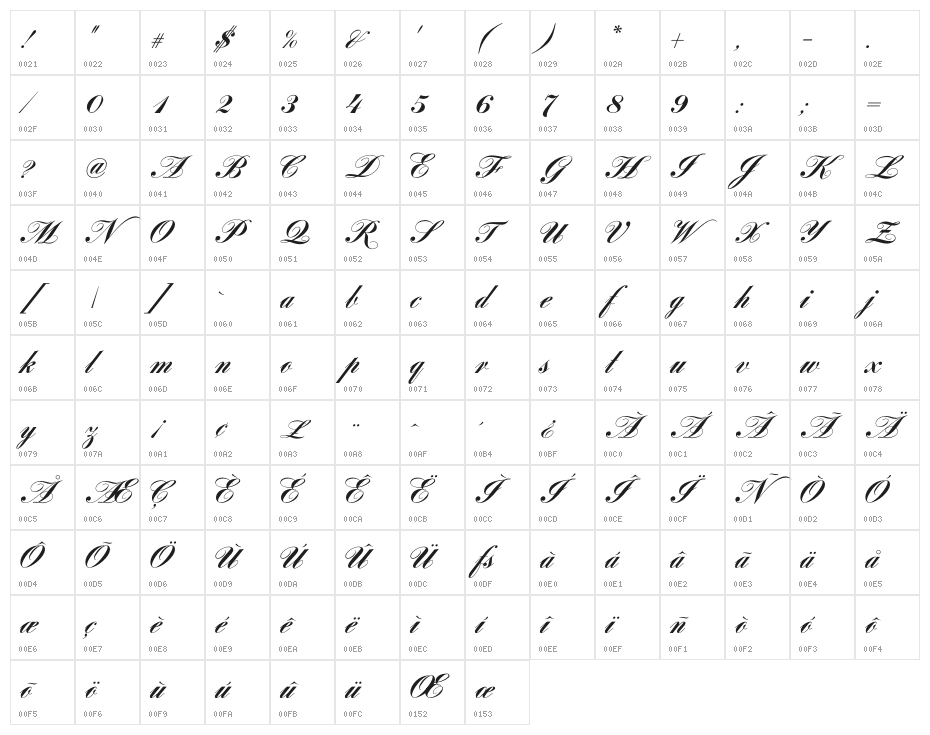 LouisaCP Character Map