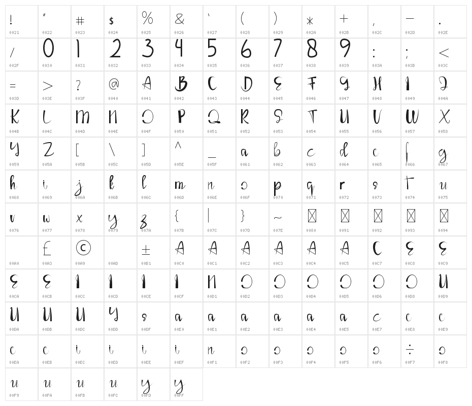Louise Ann Character Map