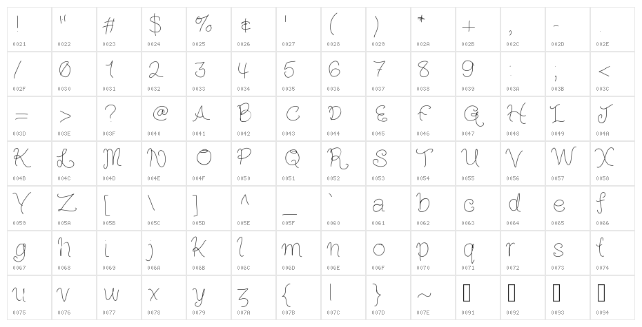 LouisesHand Character Map