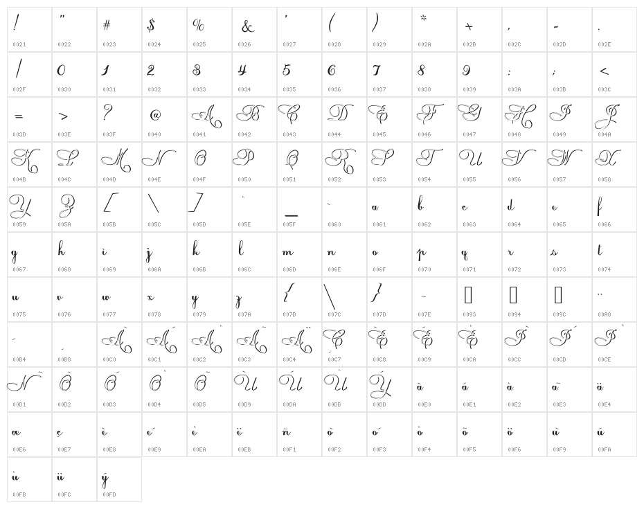 Louizede Character Map