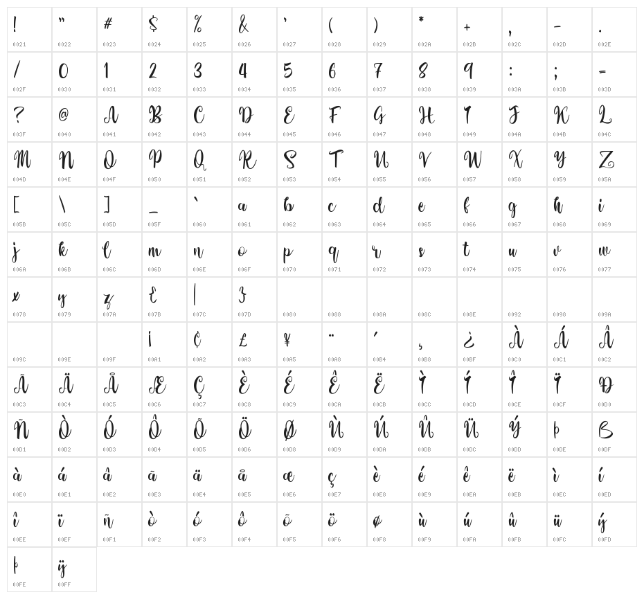 Louk Somawe Character Map