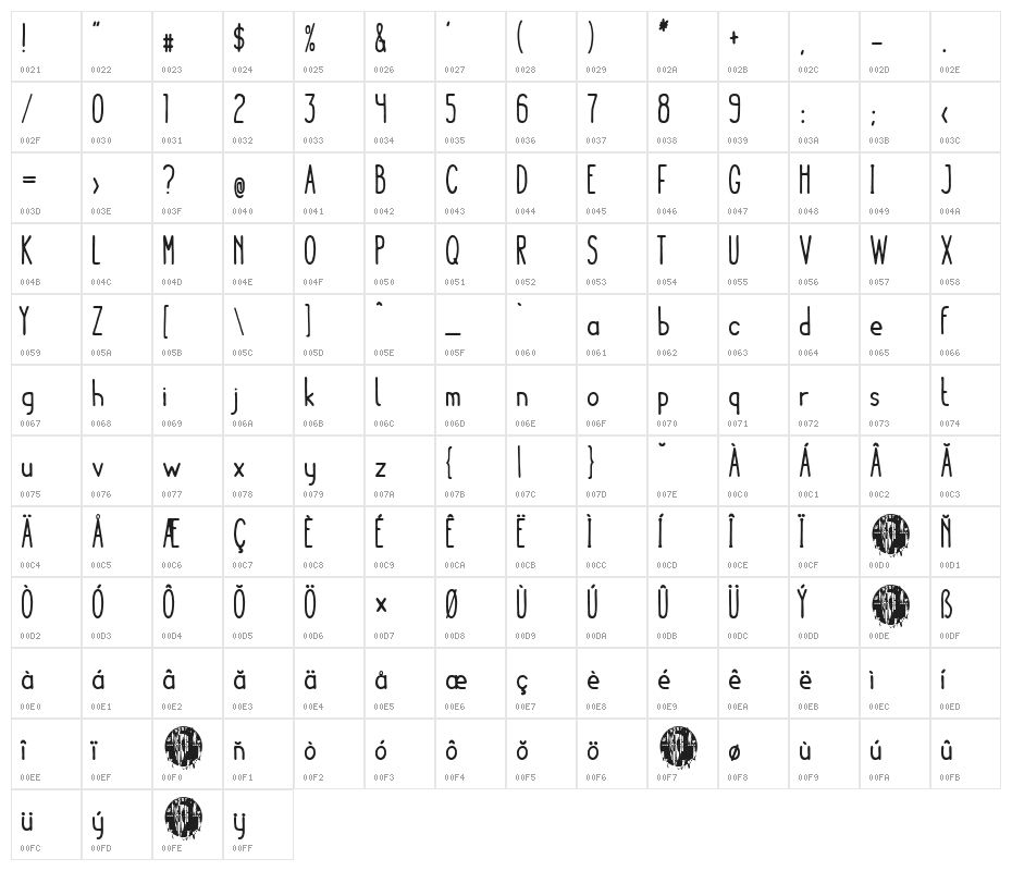Lounge Things Character Map