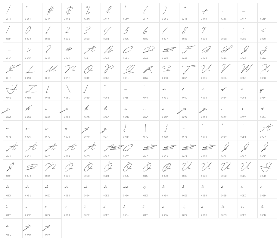 Lousita Character Map