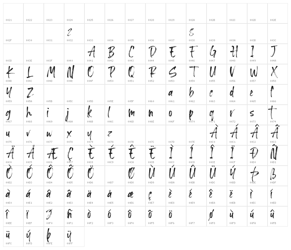 Loutters Character Map
