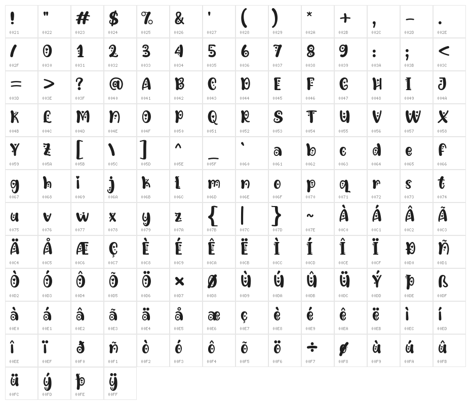 Lova Bear Two Character Map