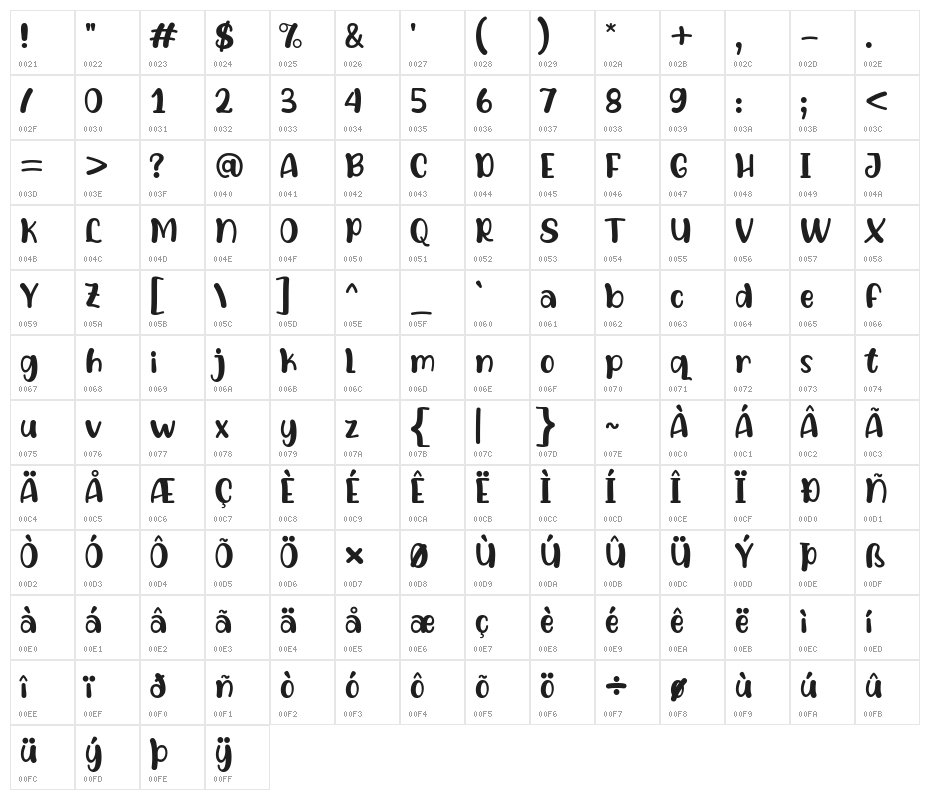 Lova Bear Character Map