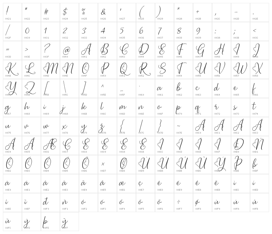 Lova Valove Character Map