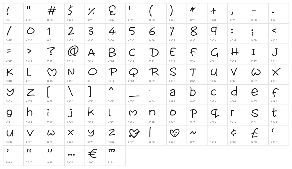 Lovables Character Map