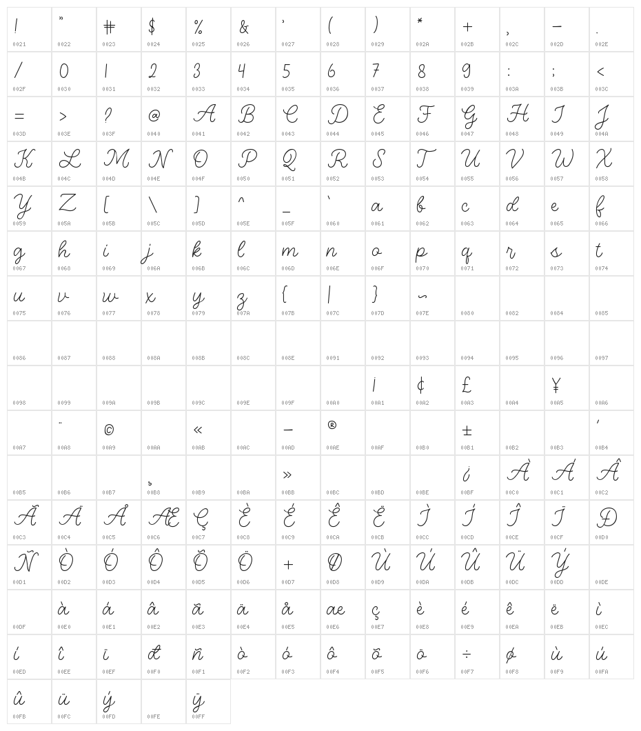 Lovadea Character Map