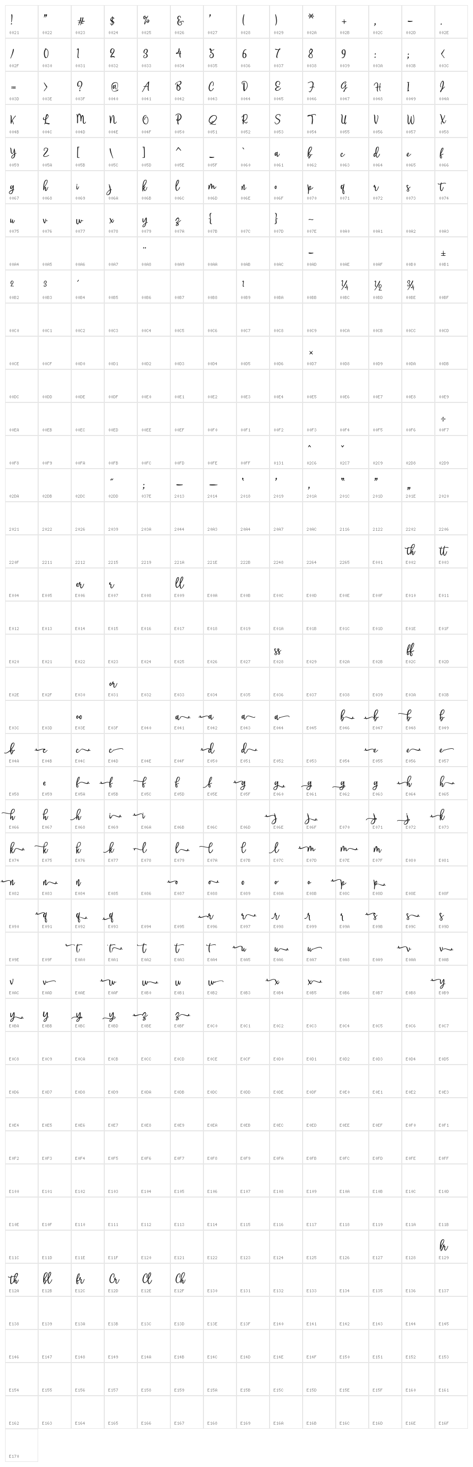 Lovalov Character Map