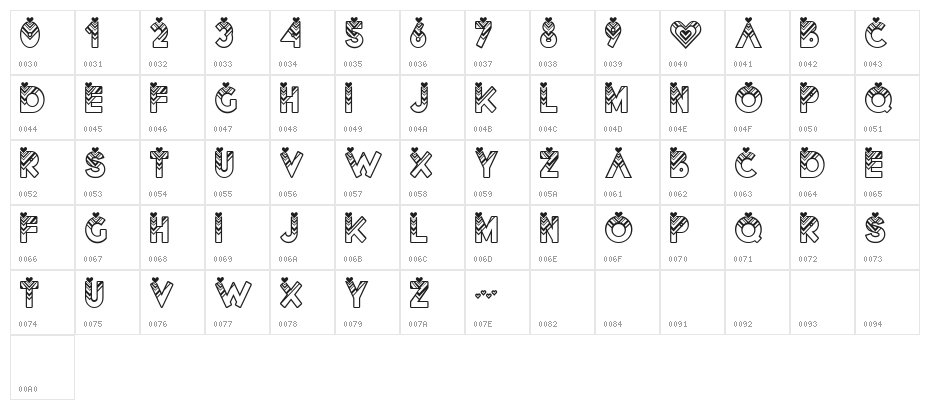 Lovantine Character Map