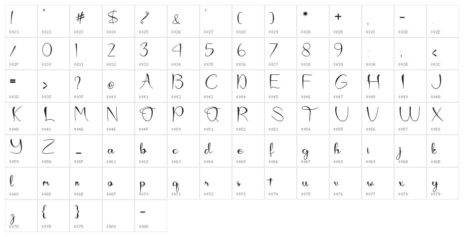 Lovata Character Map
