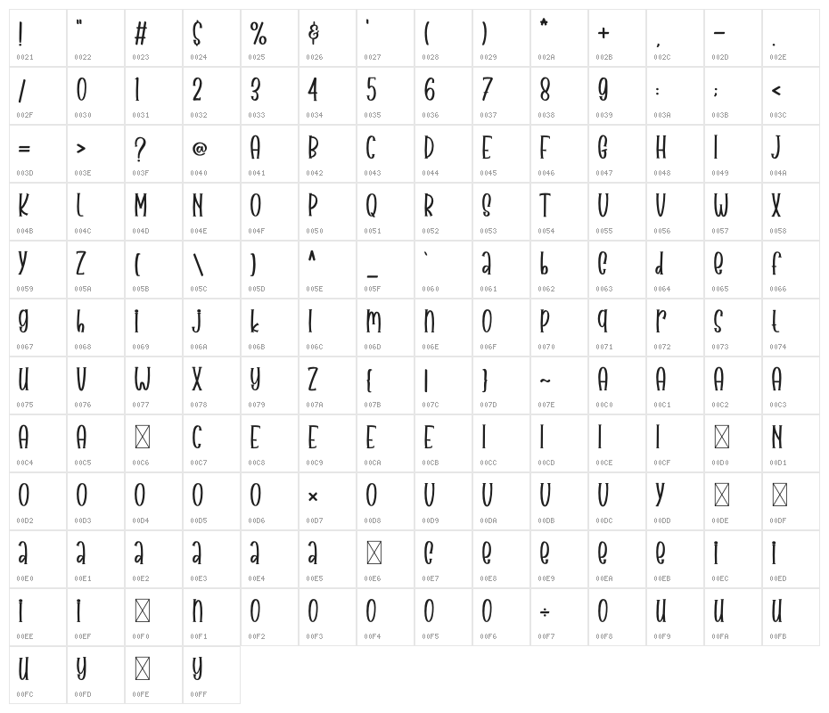 Love Amanda Character Map