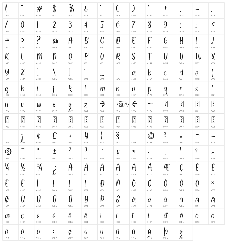 Love And Faith Character Map