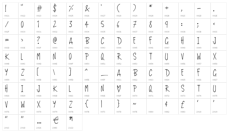 Love And Romance Character Map