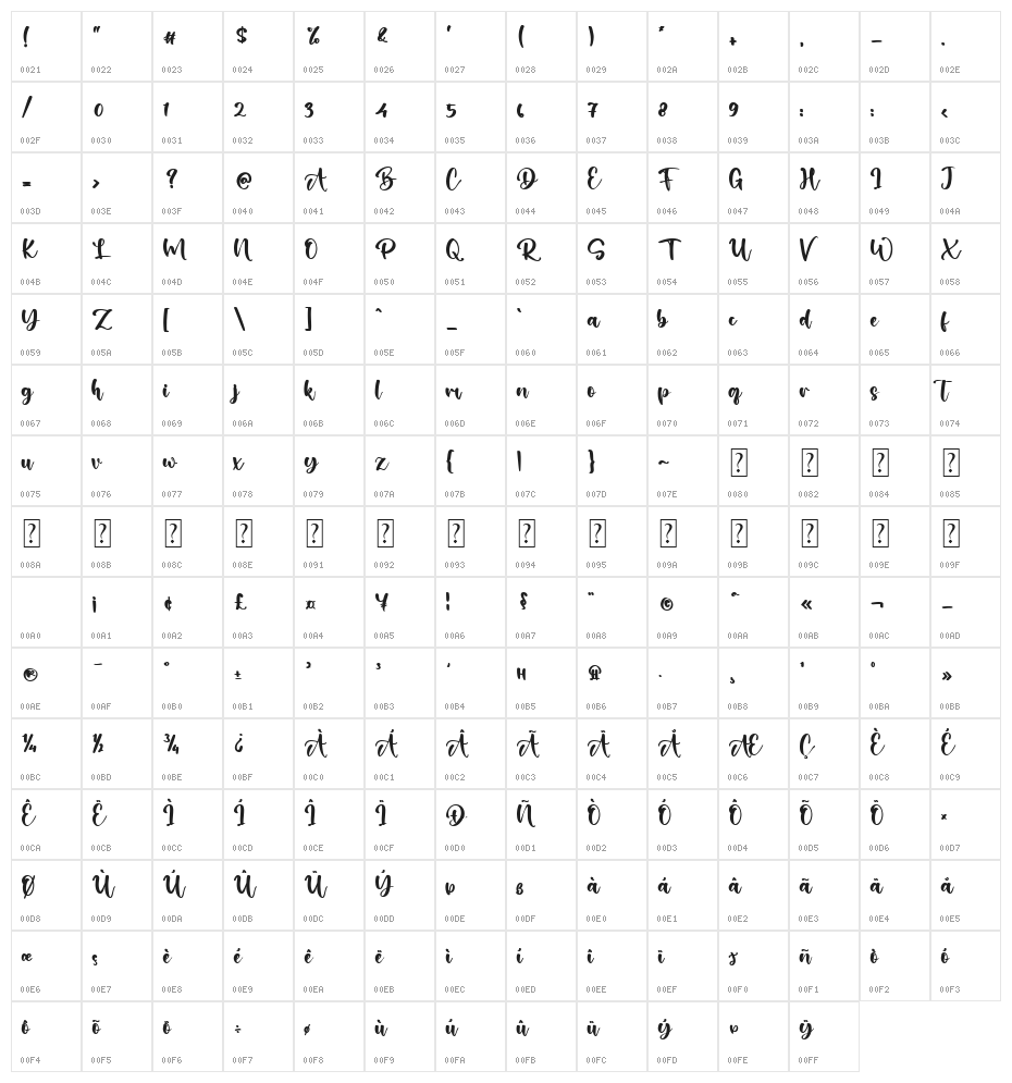 Love Australia Character Map