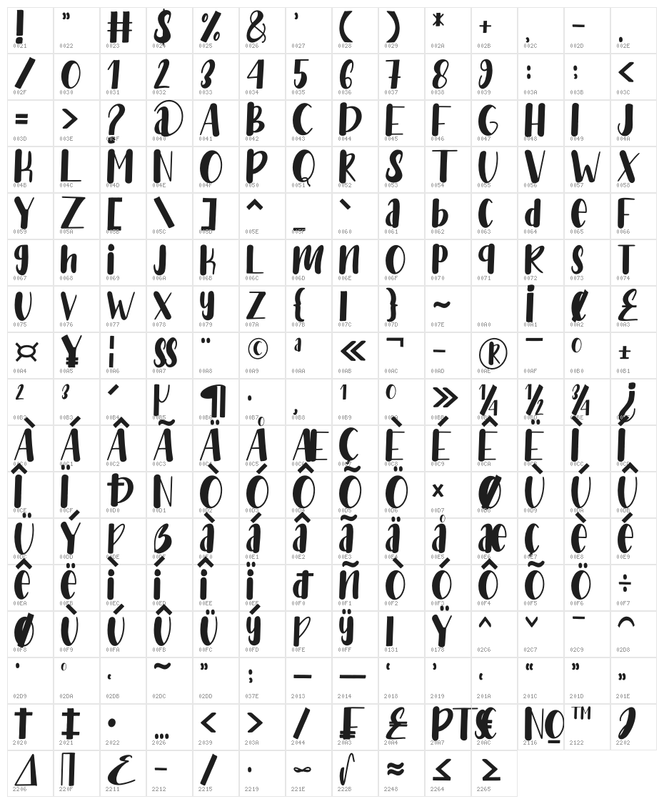 Love Babe3 Character Map